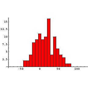 [Graphics:montecarlogr20.gif]