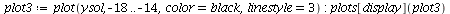 `:=`(plot3, plot(ysol, -18 .. -14, color = black, linestyle = 3)); -1; plots[display](plot3)