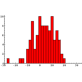 [Graphics:montecarlogr11.gif]