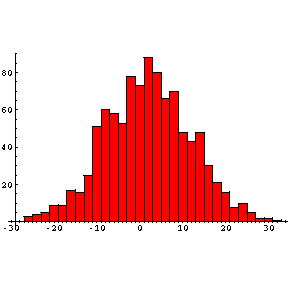 [Graphics:montecarlogr13.gif]