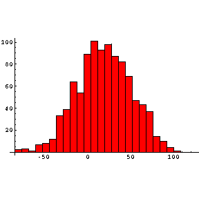 [Graphics:montecarlogr22.gif]