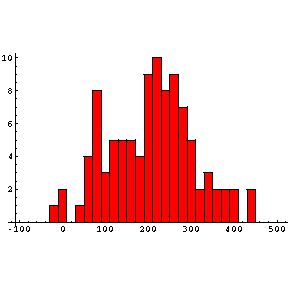 [Graphics:montecarlogr24.gif]