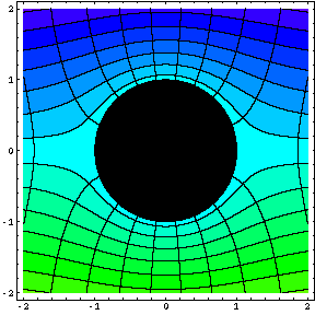 Orthogonal Families